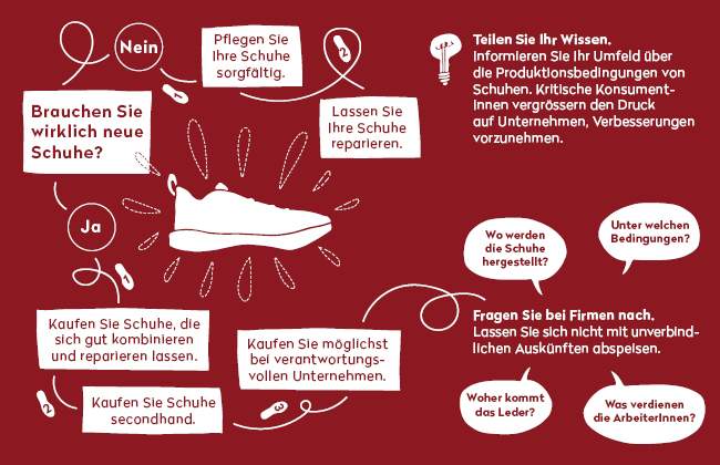 Das steckt in Ihren Schuhen